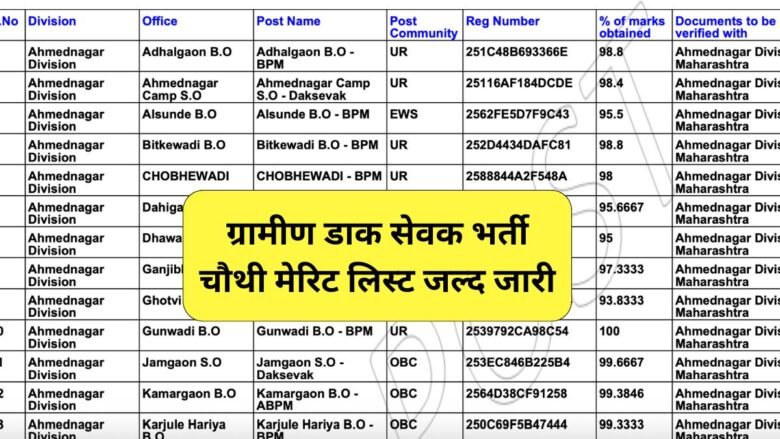 GDS 4th Merit List