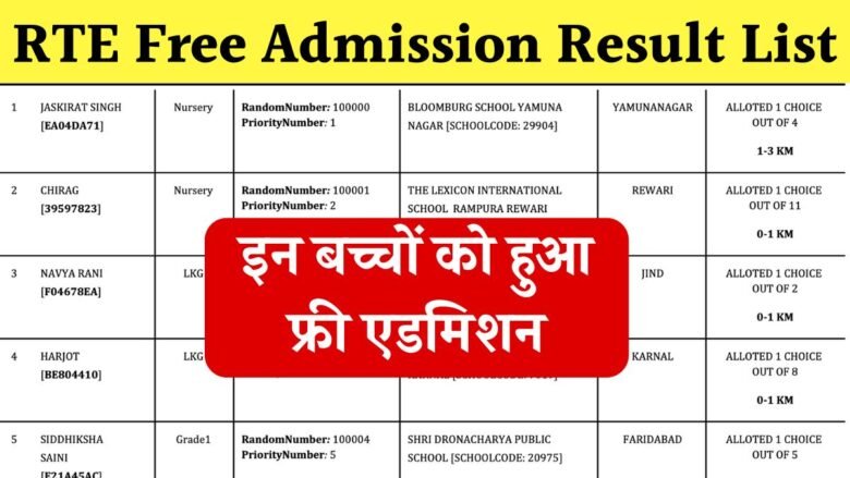 Haryana RTE Result 2025
