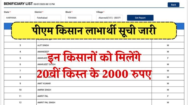 PM Kisan 20th Kist Beneficiary List